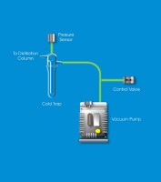 fractional distillation vacuum system